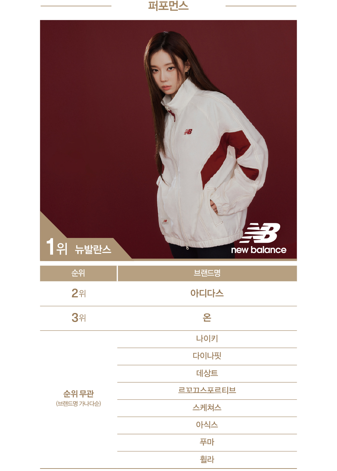 [2025 패션비즈 어워즈 : 스포츠] 뉴발란스 & 룰루레몬, 2년 연속 파워풀 298-Image